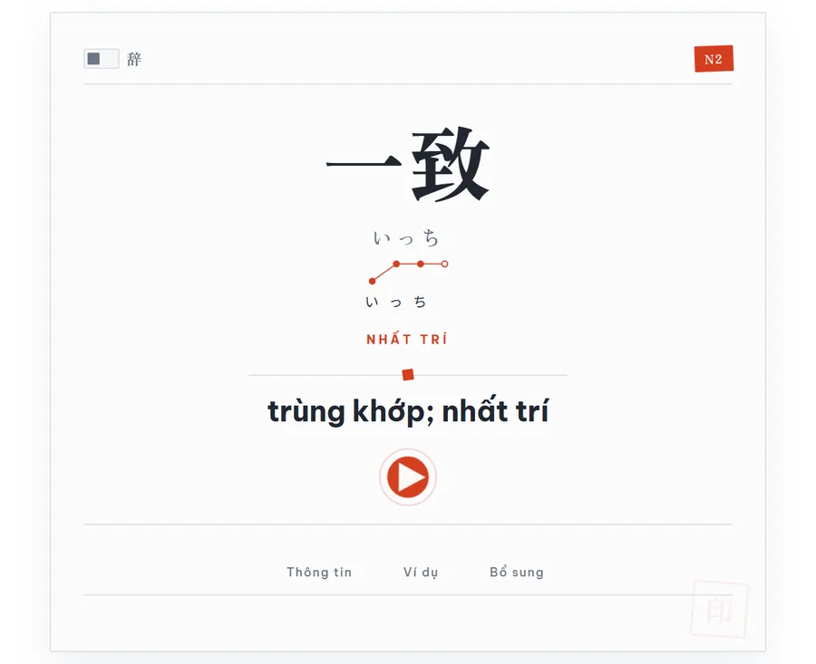 Mặt sau thẻ từ 一致: chữ Hán lớn, cách đọc いっち, đồ thị trọng âm, âm Hán Việt NHẤT TRÍ, nghĩa 'trùng khớp; nhất trí' và nút nghe